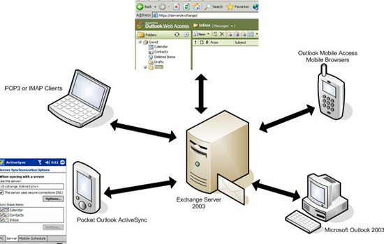 Source Checking and Metrics