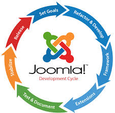 jooma development