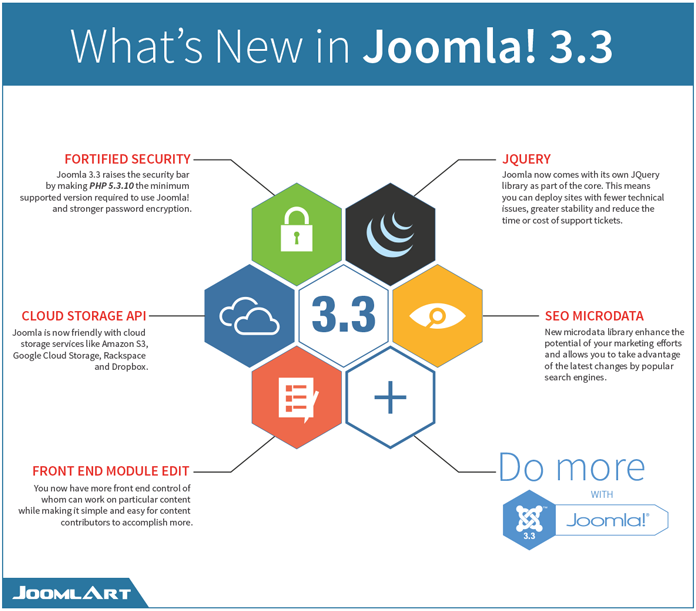 joomla 3.3