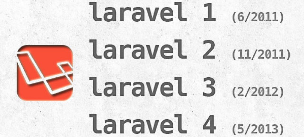 History of laravel