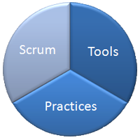 scrum tools