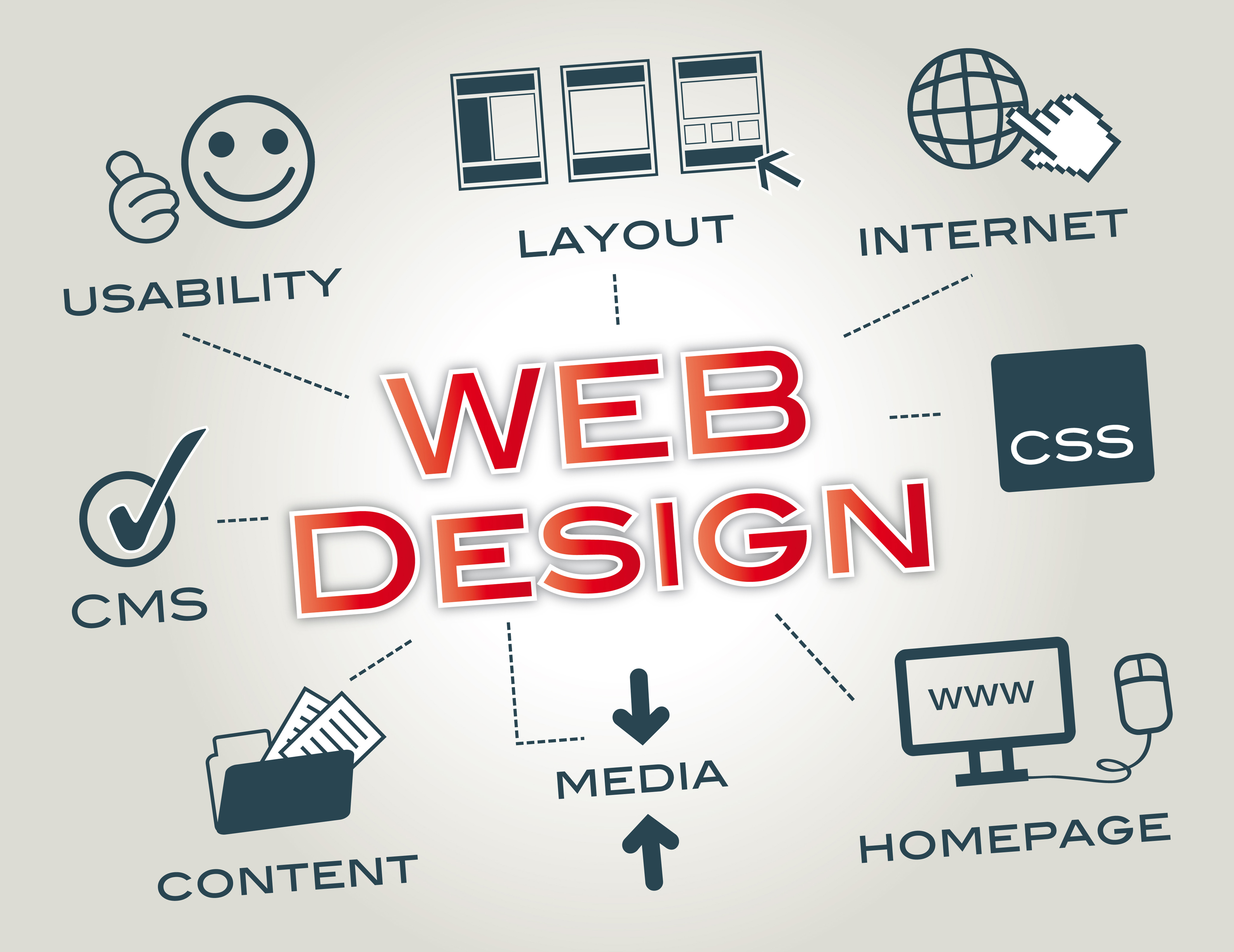 Webdesign Layout