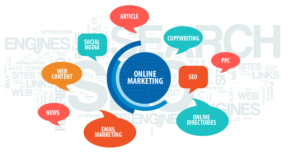 internet marketing