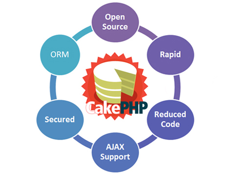 cakePHP frmamework