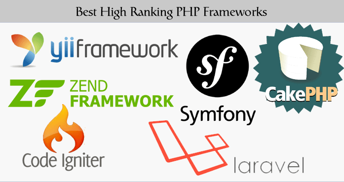 php frameworks