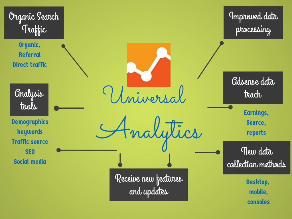 universal analytics