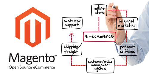 magento ecommerce