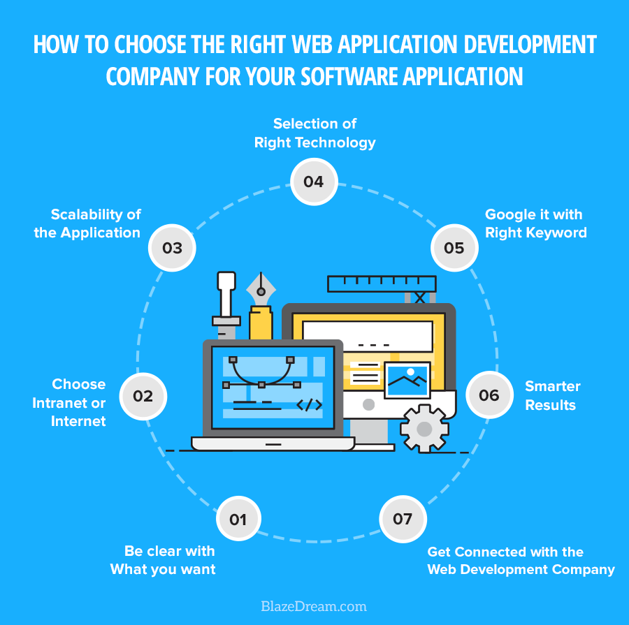 How to Choose the Right Web Application Development Company for Your Software Application