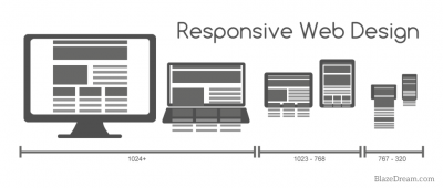 A Brief Look At The Impact Of Responsive Web Design