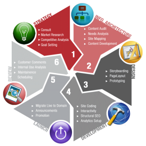 webdevelopment_cycle