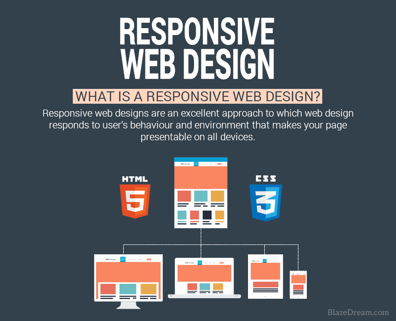 Why Responsive Web Design Is Getting More Popular?