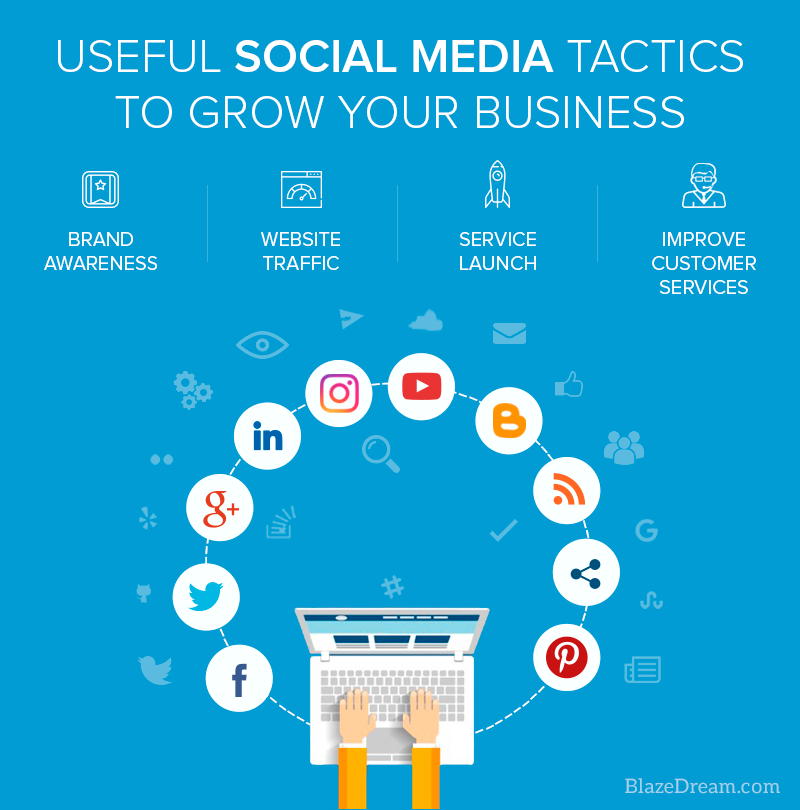 Useful Social Media Tactics To Grow Your Business