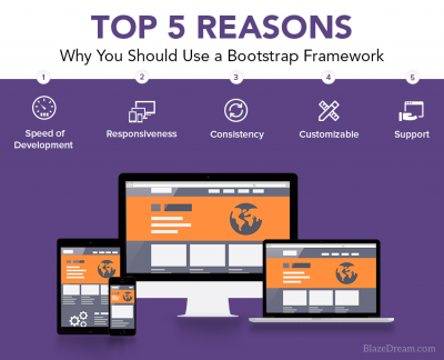 Top 5 Reason Why You Should Use A Bootstrap Framework