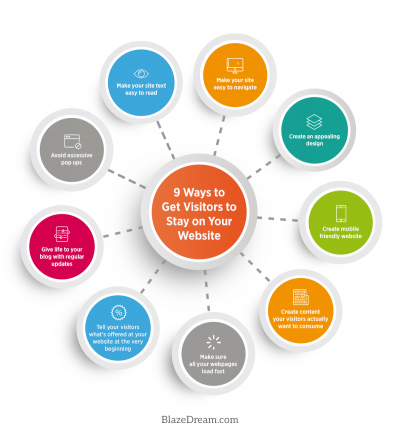 9 Ways to Get Visitors to Stay on Your Website