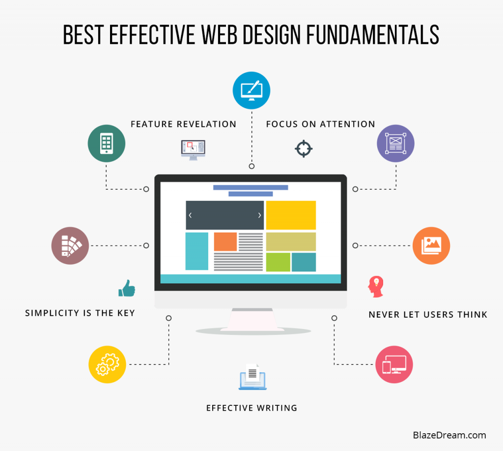 Best Effective Web Design Fundamentals