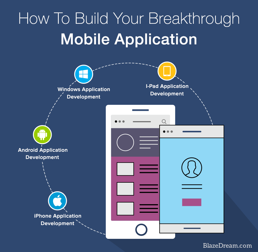 How To Build Your Breakthrough Mobile Application