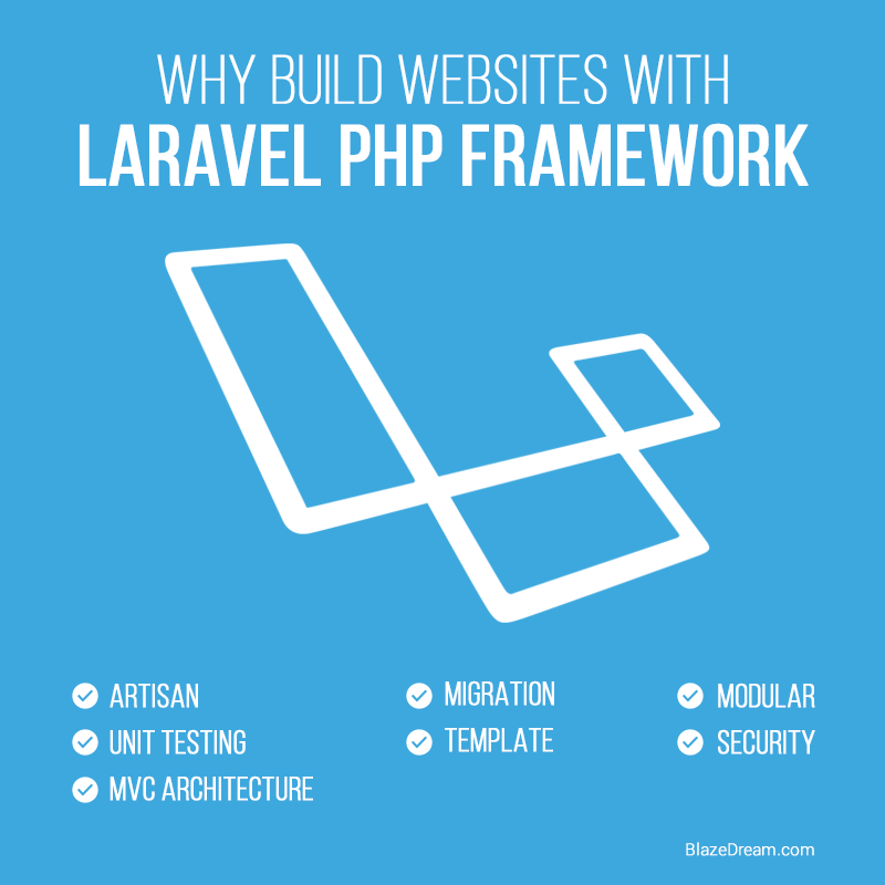 Why Build Websites with Laravel PHP Framework