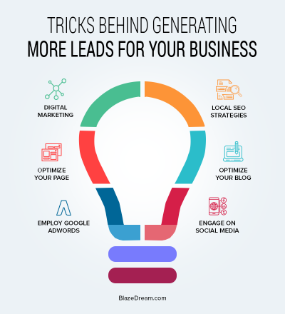 Tricks behind Generating More Leads for your Business