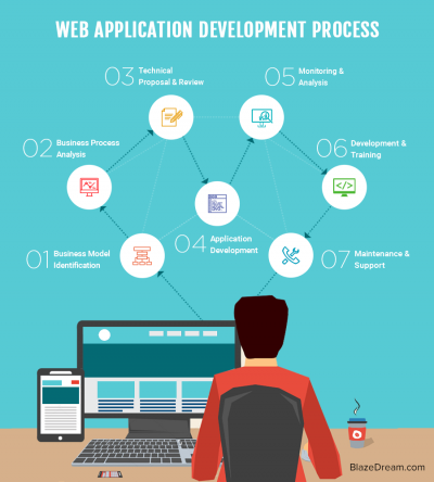 Web Application Development