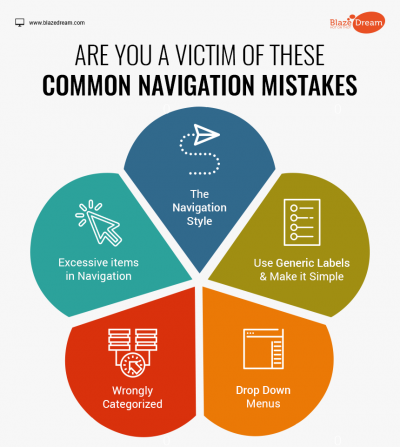 Are You A Victim Of These Common Navigation Mistakes