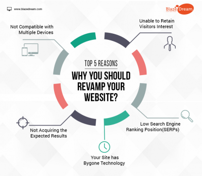 Why you should revamp your Website
