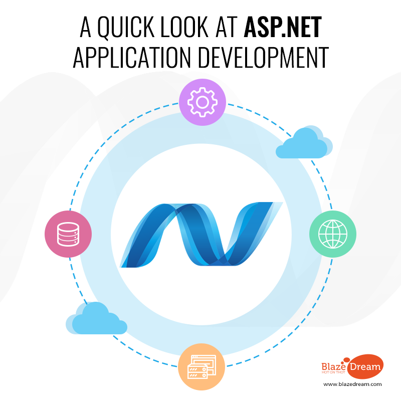 A Quick Look At ASP.NET Application Development