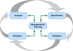 Requirement-Engineering-blazedream