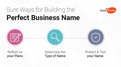 Sure Ways for Building the Perfect Business Name