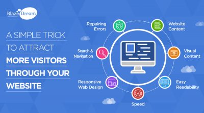 A simple Trick to attract more Visitors through Your Website