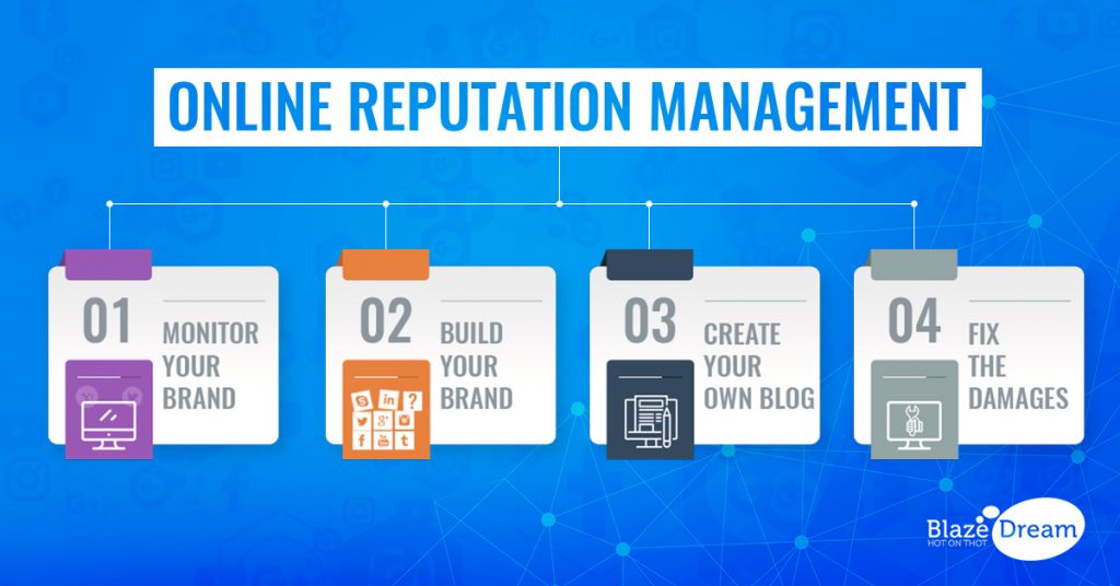 Online Reputation Management