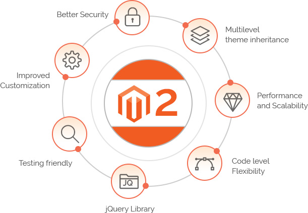 magento2-features-blazedream