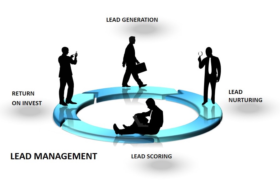 Lead-Management-generation-blazedream