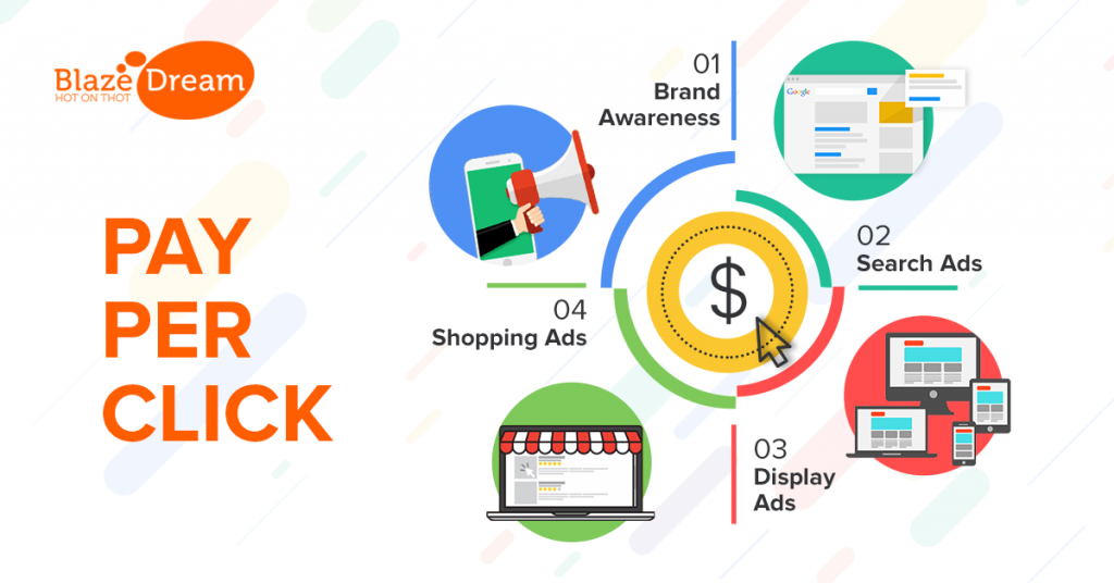 Google Adwords: PPC Campaign and its Types