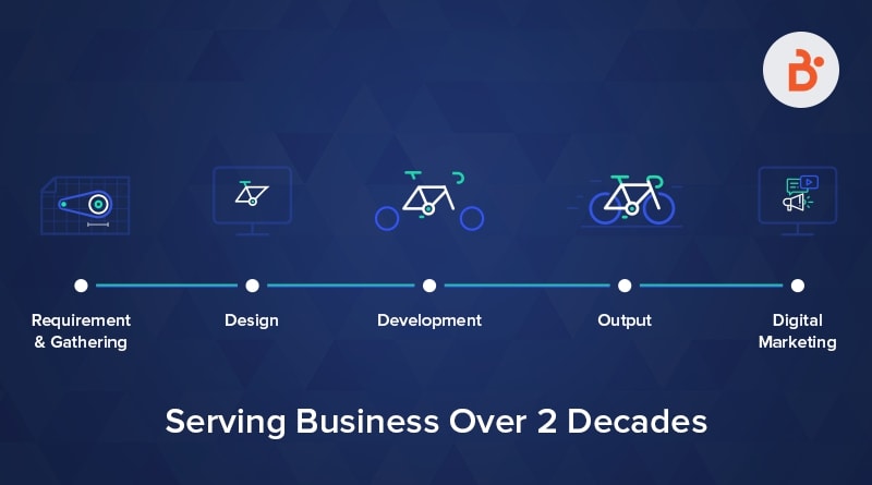 Helping Business In Web Design, Web Development And Digital Marketing For Over 2 Decades